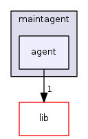 src/maintagent/agent