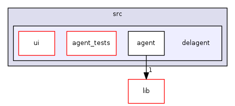 src/delagent