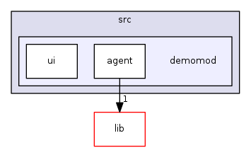 src/demomod