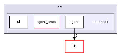 src/ununpack