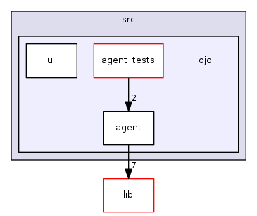 src/ojo