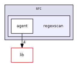 src/regexscan