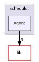 src/scheduler/agent