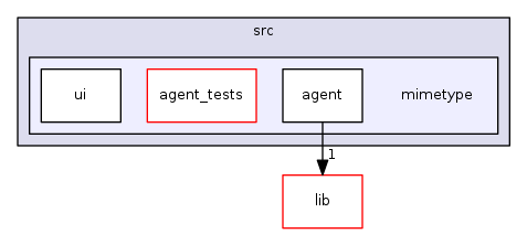 src/mimetype