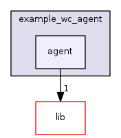 src/example_wc_agent/agent