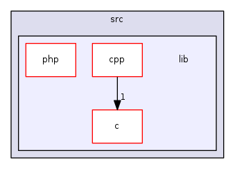 src/lib