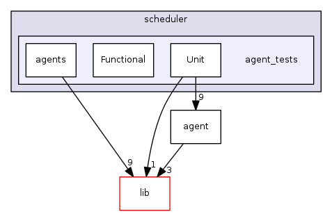 src/scheduler/agent_tests