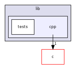 src/lib/cpp