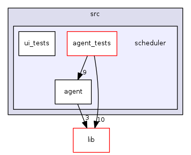 src/scheduler