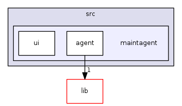 src/maintagent