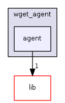 src/wget_agent/agent