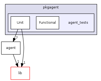 src/pkgagent/agent_tests